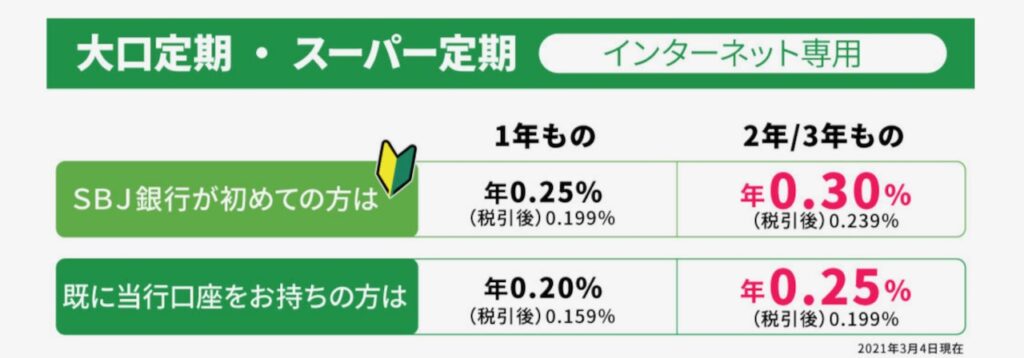 Sbj銀行の金利が最強 0 25 の定期預金 ビジネスパーソンのお金の話